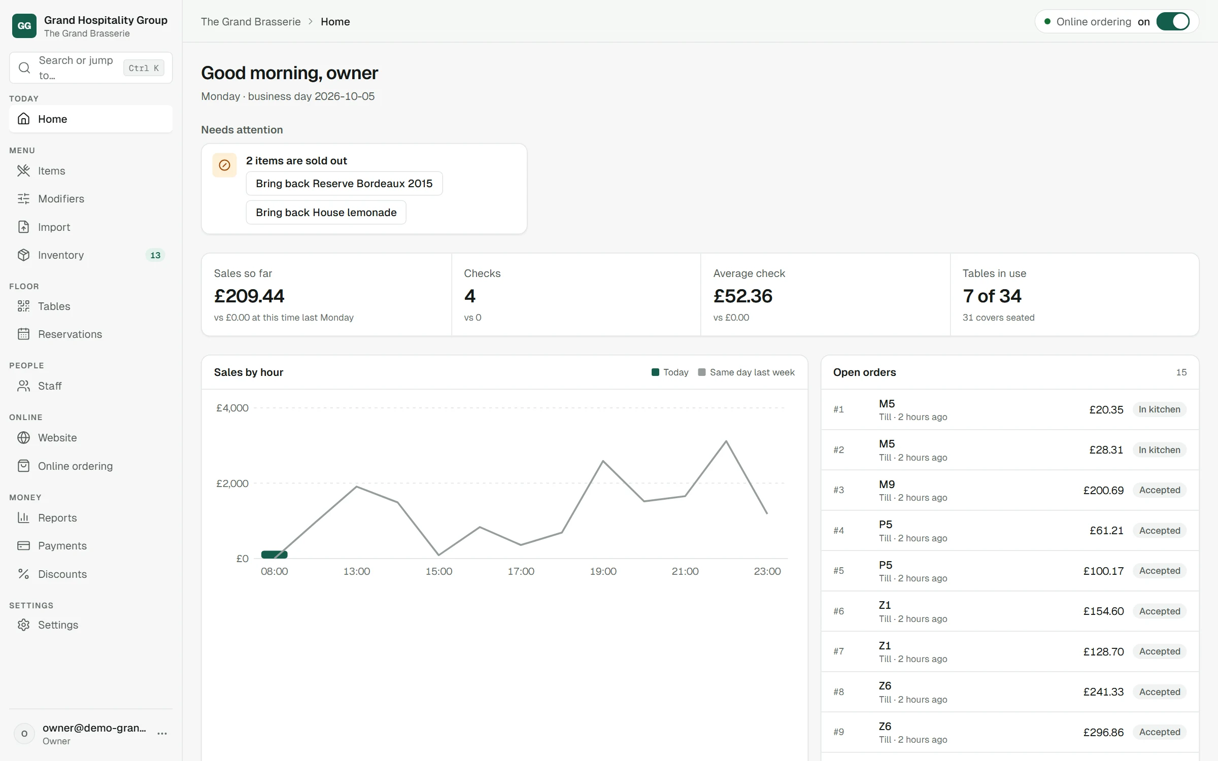 The restaurant admin dashboard: today's sales, checks, average check, tables in use, sales by hour and open orders